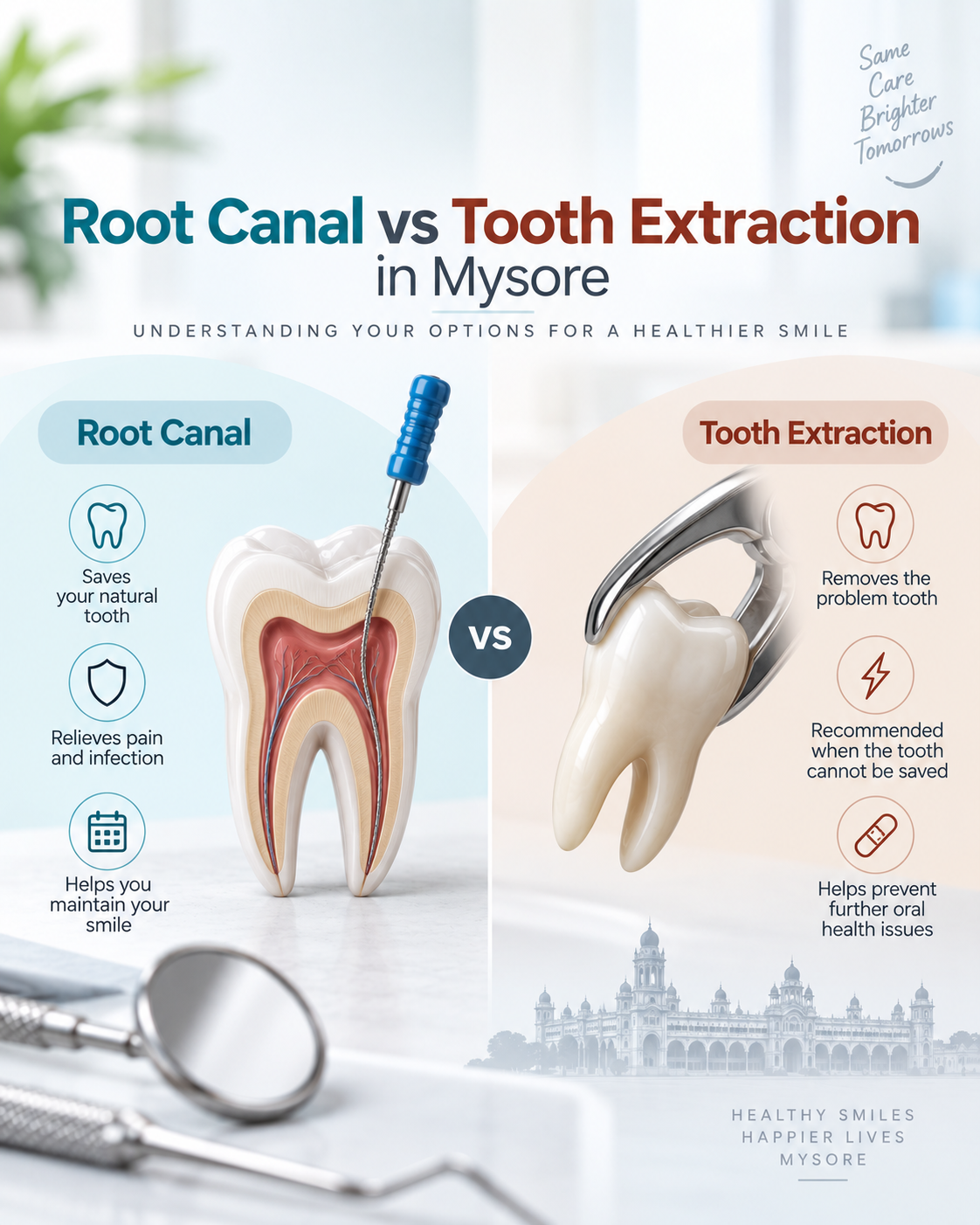 A dental infographic titled “Root Canal vs Tooth Extraction in Mysore” compares two treatment options for damaged teeth. The left side illustrates a root canal procedure, highlighting natural tooth preservation, pain relief, and infection control. The right side shows tooth extraction, emphasizing removal of the affected tooth when it cannot be saved. A central “VS” symbol separates the two treatments for easy comparison. Simple dental icons explain the benefits and purposes of each procedure. Dental instruments and a Mysore Palace illustration add professional and local details. The design features a clean white, pale blue, and beige palette with the slogan “Healthy Smiles, Happier Lives, Mysore.”