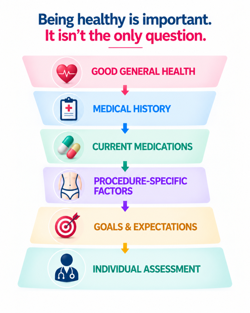 Infographic explaining that plastic surgery recovery is individual and can vary based on the procedure, health, healing rate, and aftercare plan. It contrasts social media recovery examples with a personalized surgical recovery timeline and advises contacting the surgical team for unexpected or worsening symptoms.